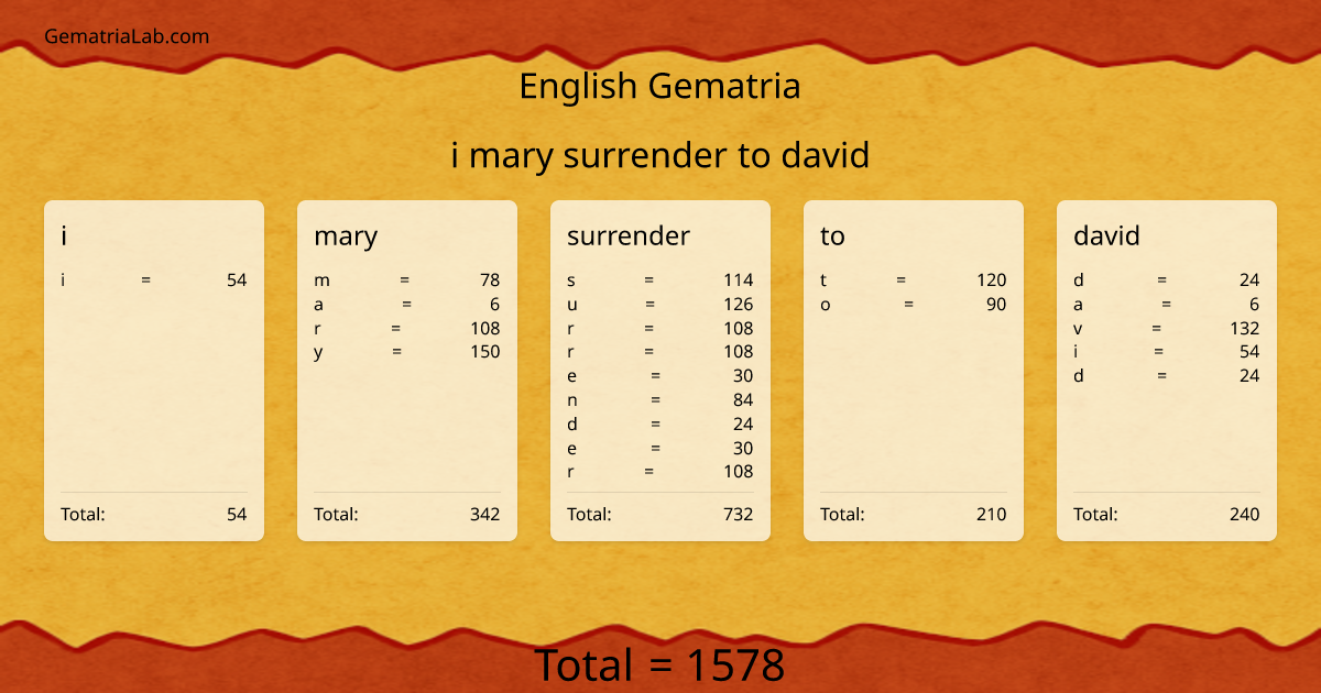 i mary surrender to david in english Gematria